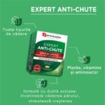 Anti-Chute Forte Pharma